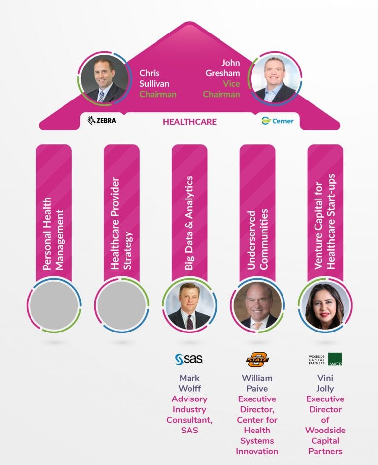 IoT Community Healthcare IoT CoE