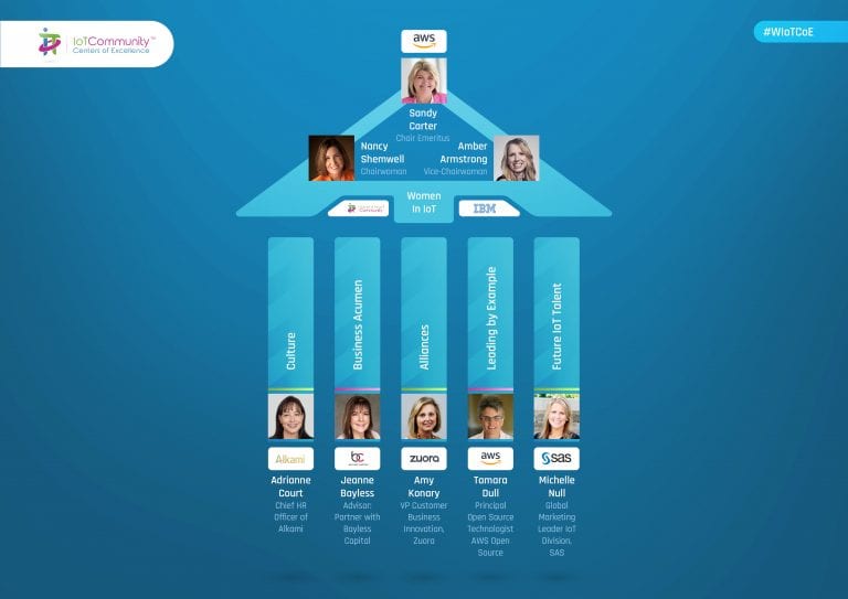 Internet of Things (IoT) Community announces formation of Women in IoT Center of Excellence (WIoTCoE)