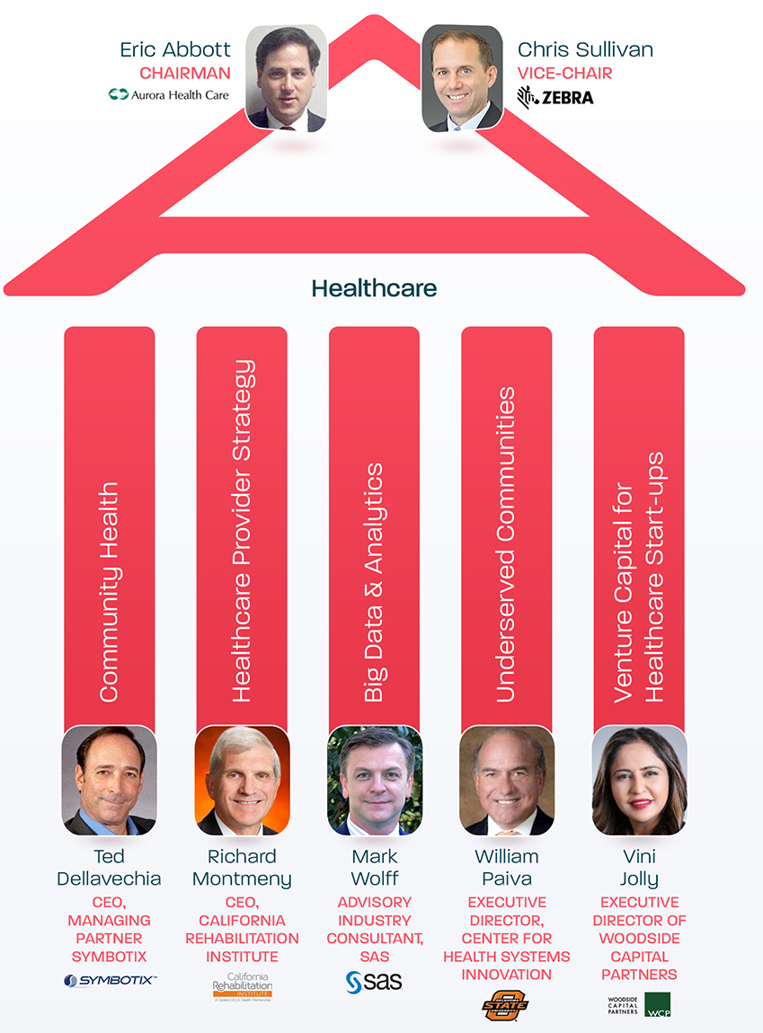 Healthcare IoT CoE Leadership Profiles